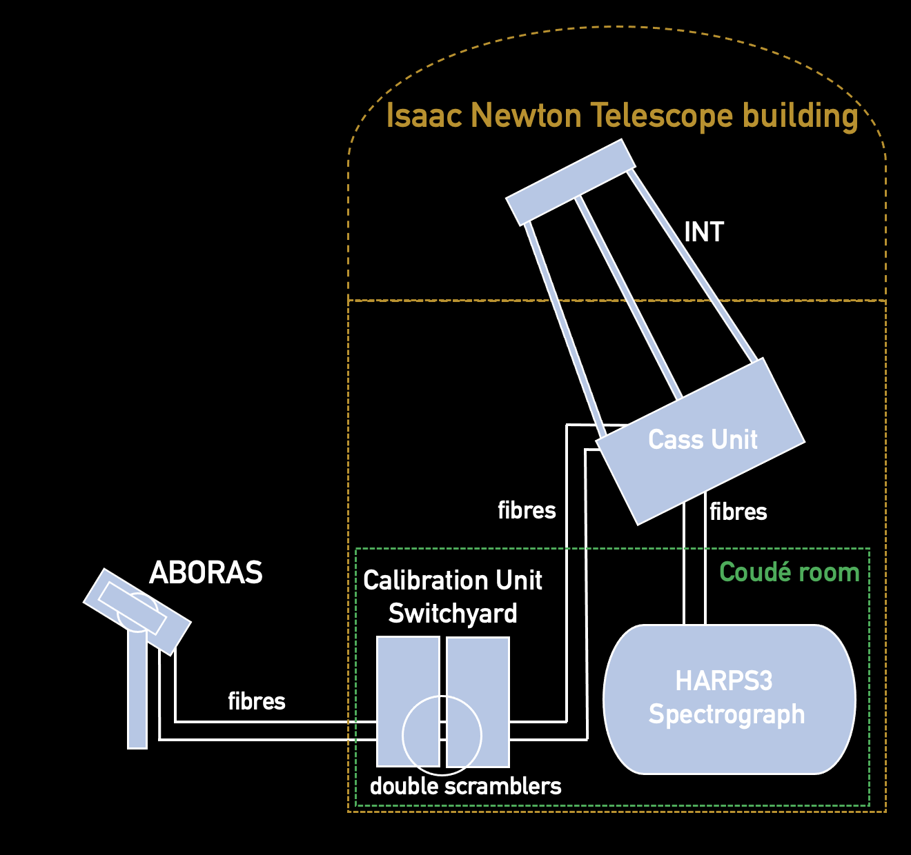 ABORAS System Diagram