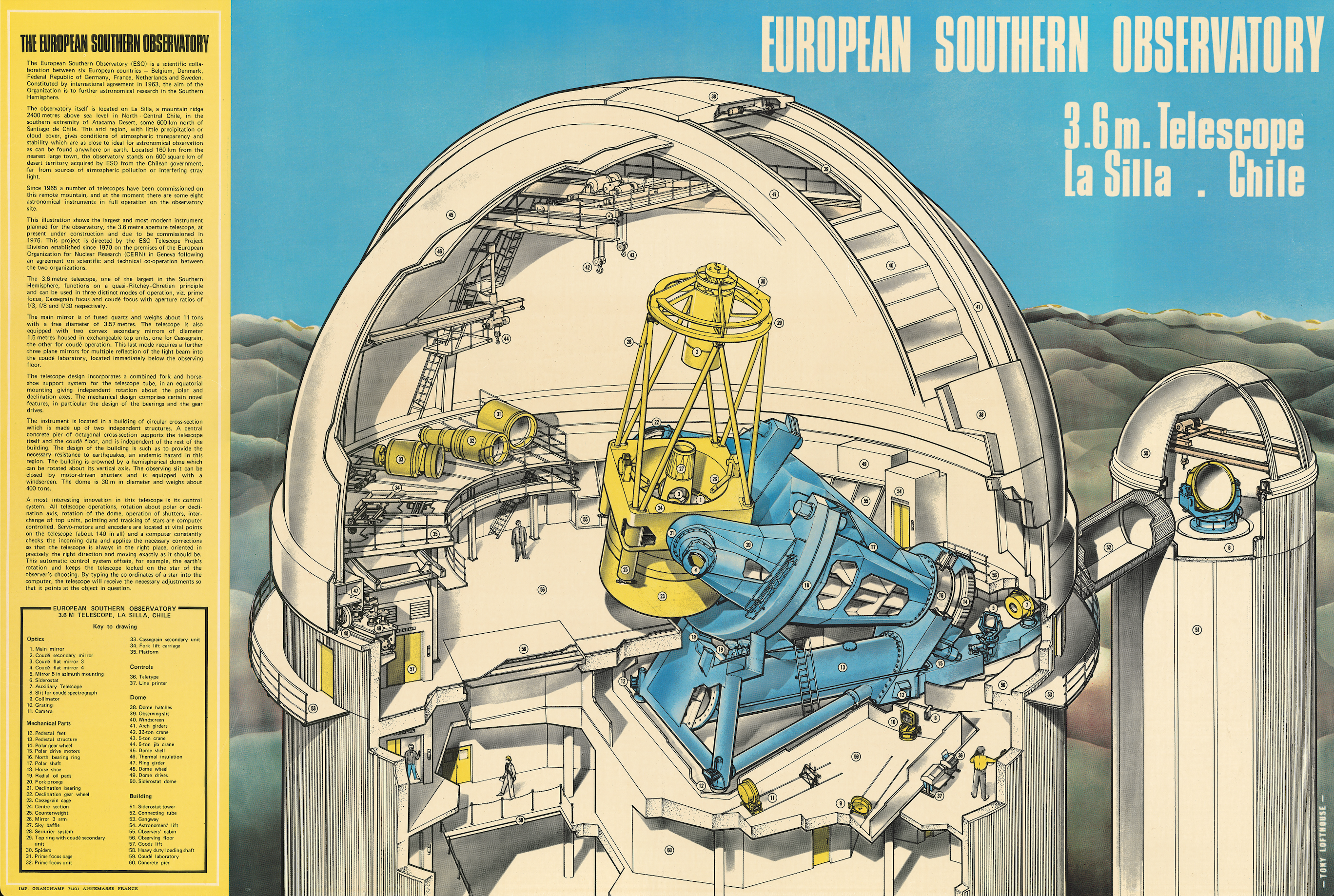 ESO 3.6m Telescope